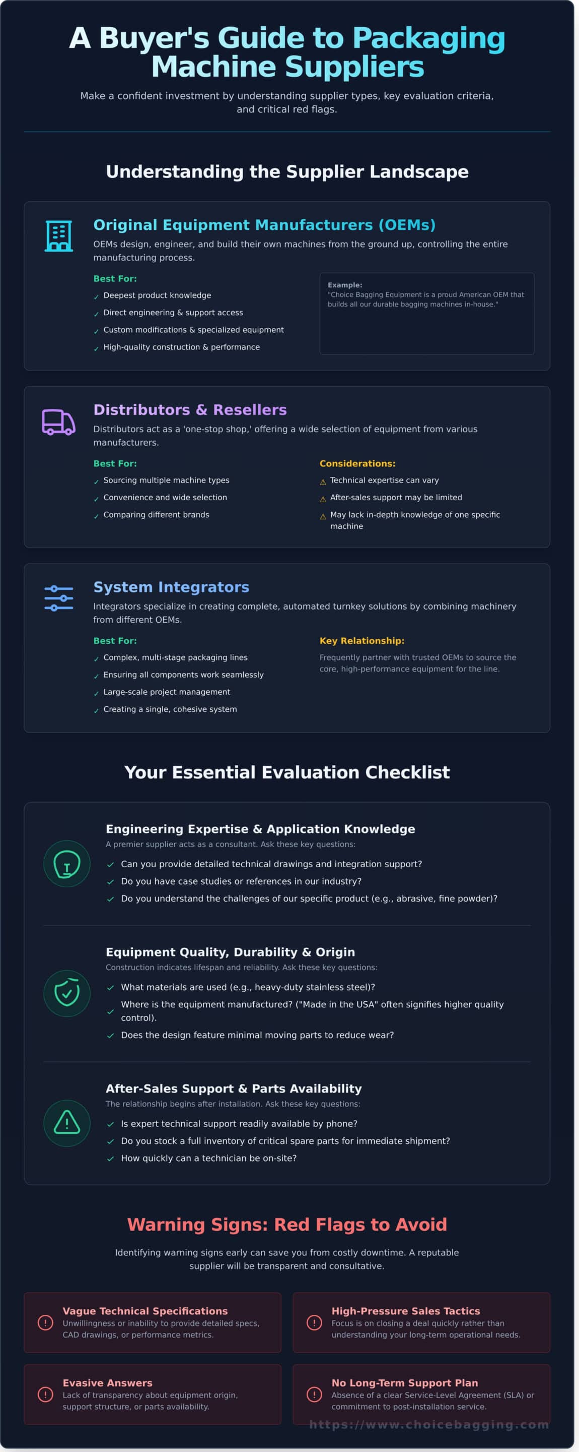 How to Choose the Right Packaging Machine Supplier: A Buyer’s Guide - Infographic