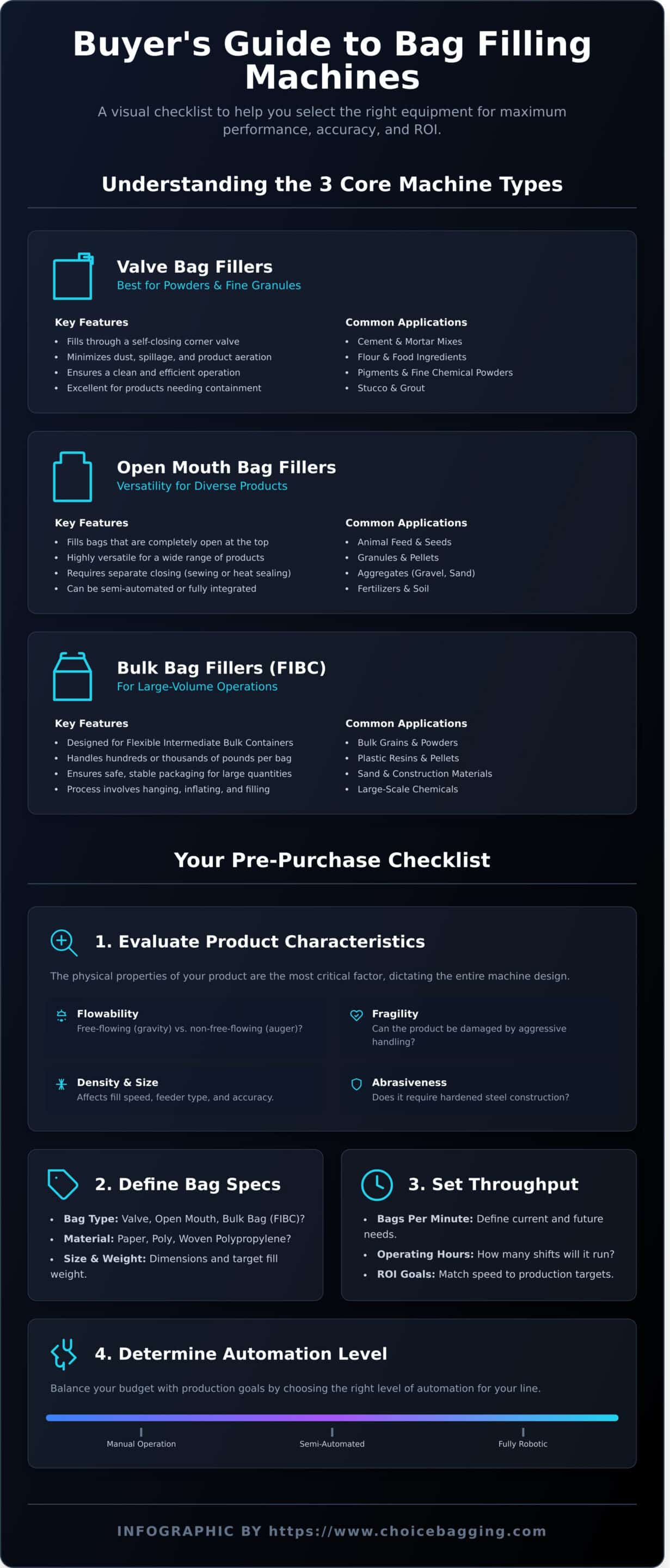 Bag Filling Machine: The Ultimate Buyer’s Guide for 2026 - Infographic
