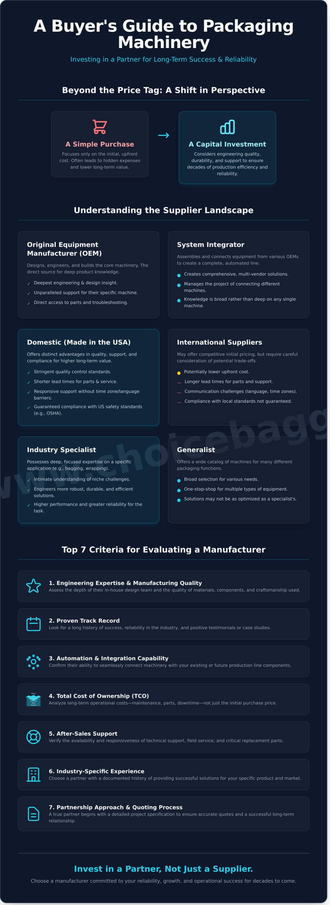 How to Choose Packaging Machinery Manufacturers: A Buyer’s Guide - Infographic