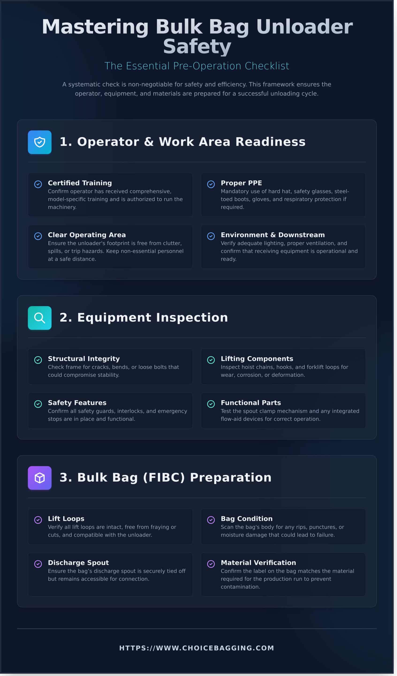 How to Safely Operate a Bulk Bag Unloader: A Step-by-Step Guide - Infographic