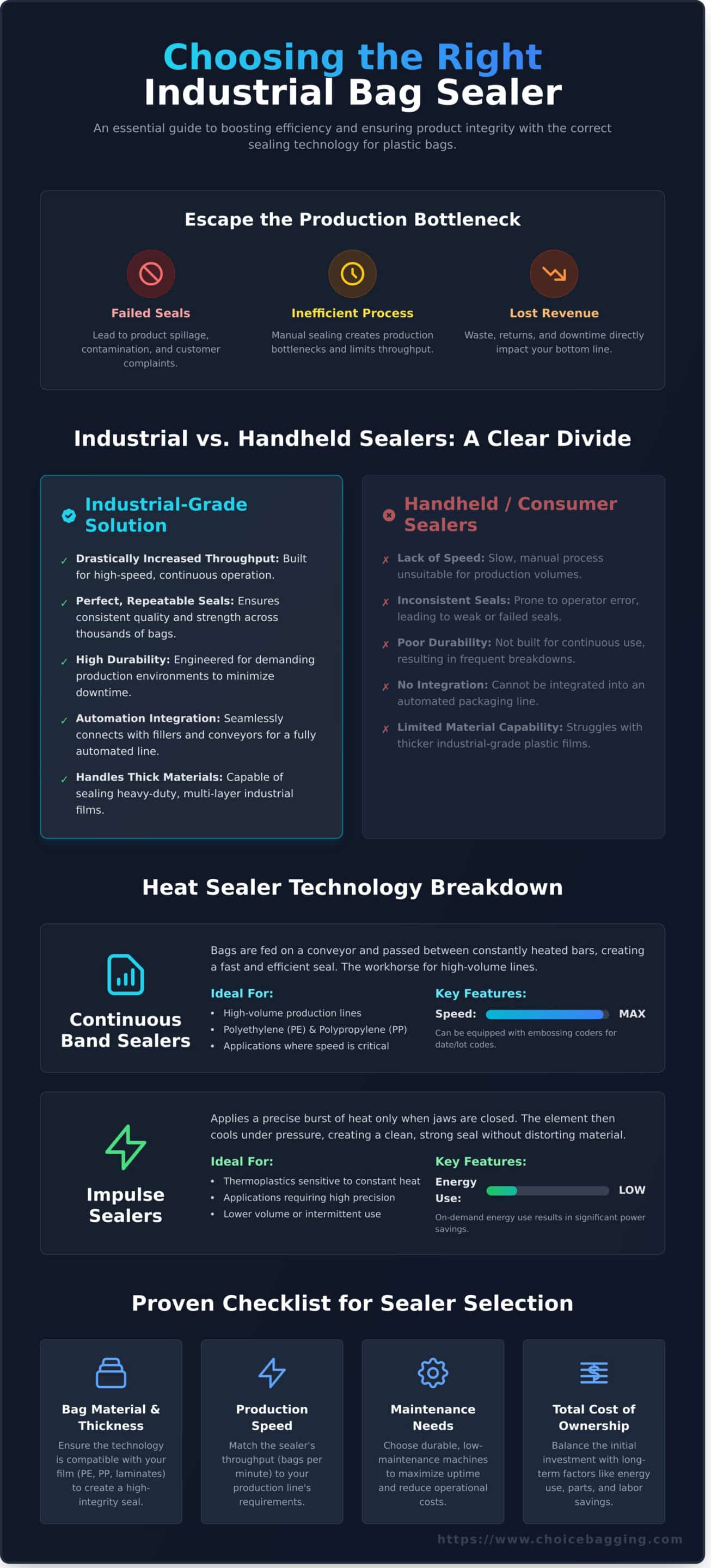 Industrial Bag Sealers for Plastic Bags: A Complete Guide - Infographic