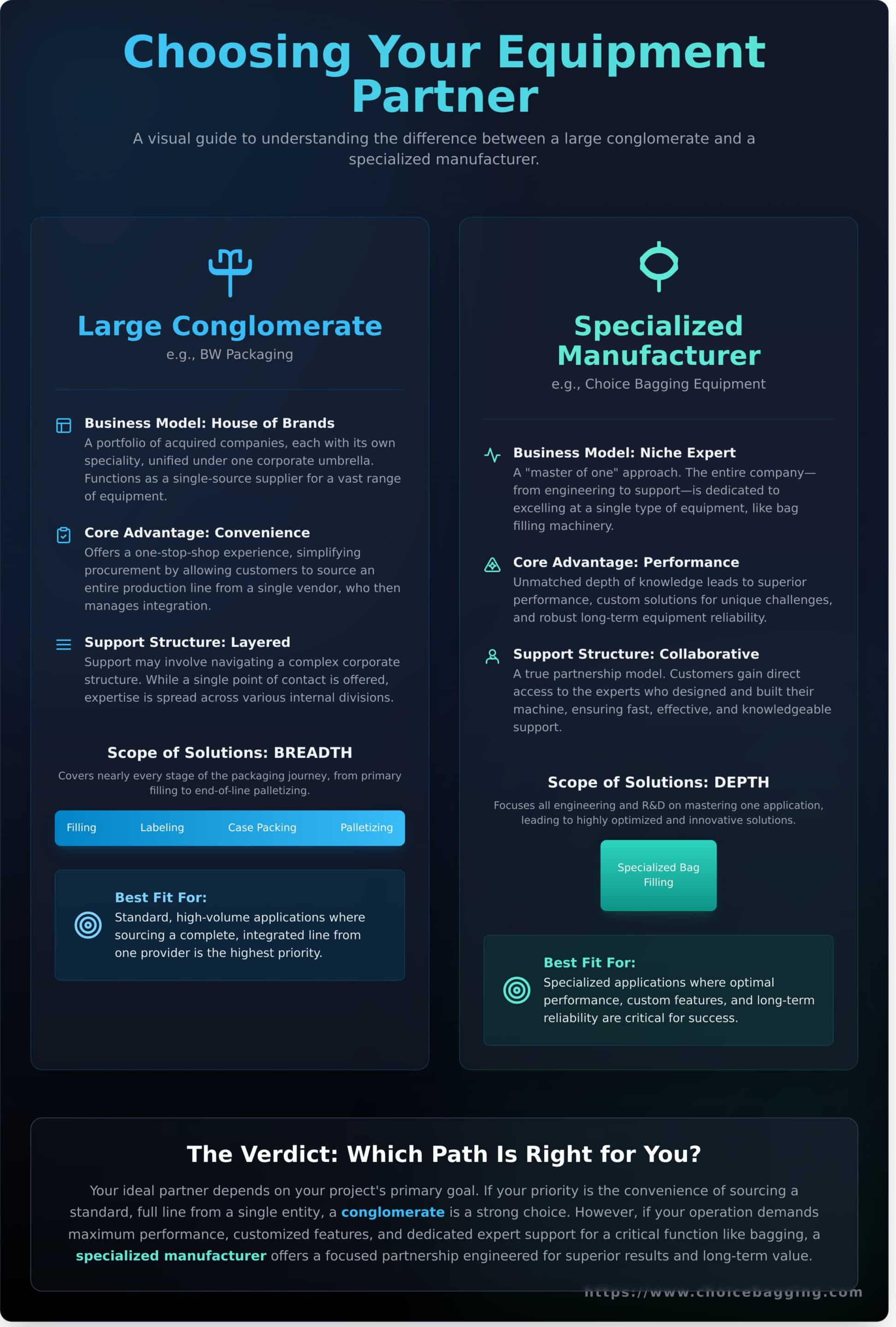 Understanding BW Packaging: A Guide for Industrial Buyers - Infographic