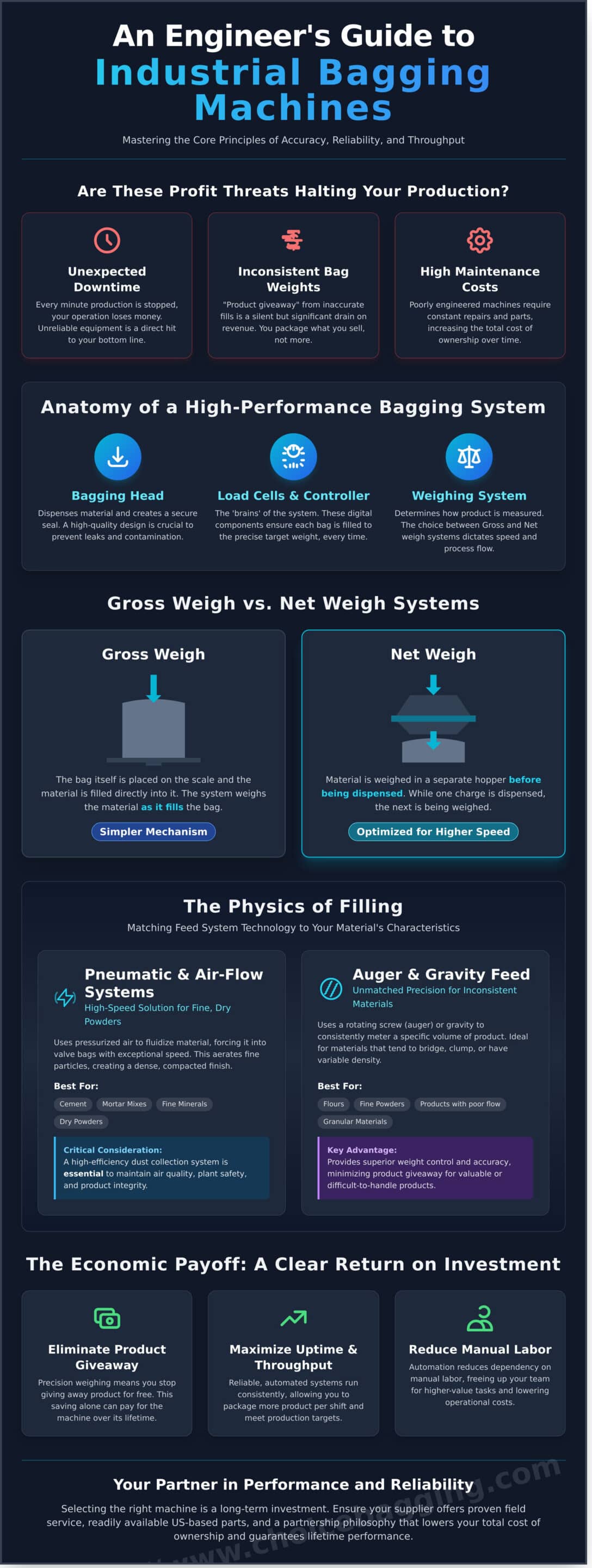 Industrial Bagging Machine Guide: Engineering Precision & Reliability - Infographic