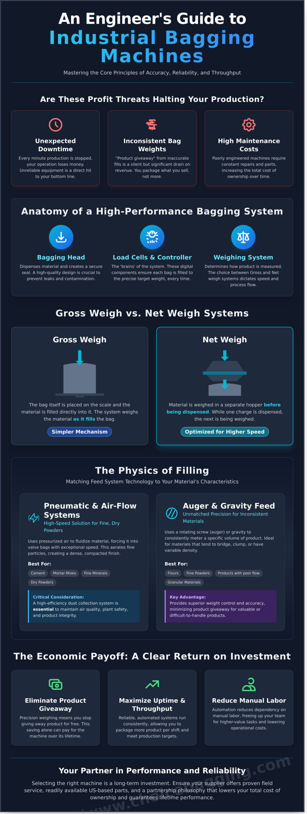Industrial Bagging Machine Guide: Engineering Precision & Reliability