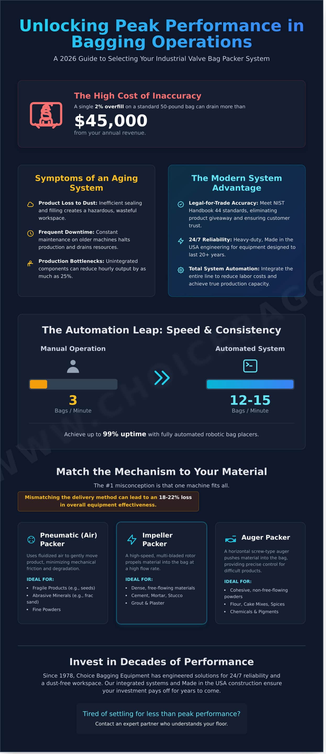 Industrial Valve Bag Packer System: The 2026 Engineering Guide to High-Performance Bagging - Infographic