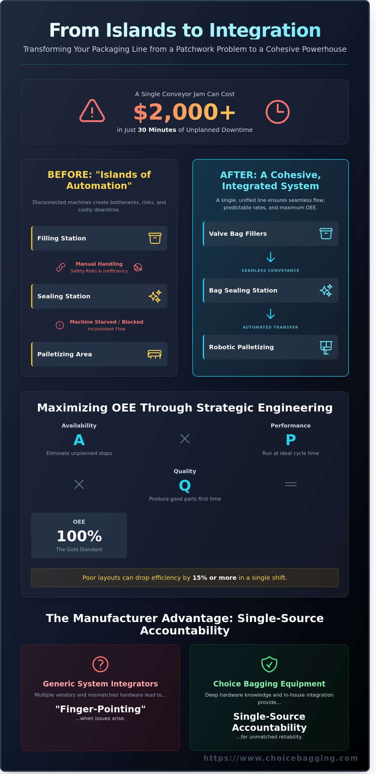 Packaging Line Integration Services: A Guide to Turnkey Efficiency