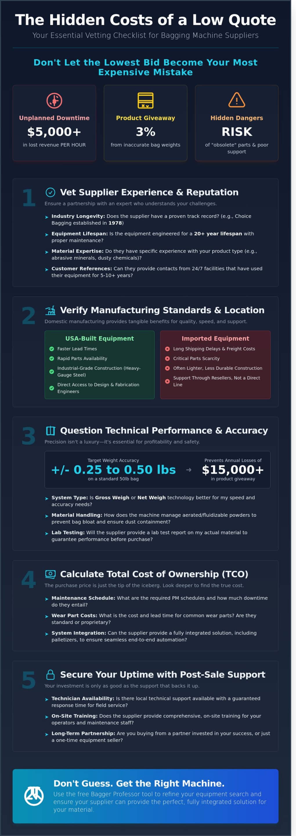 25 critical questions to ask bagging machine suppliers before you buy infographic