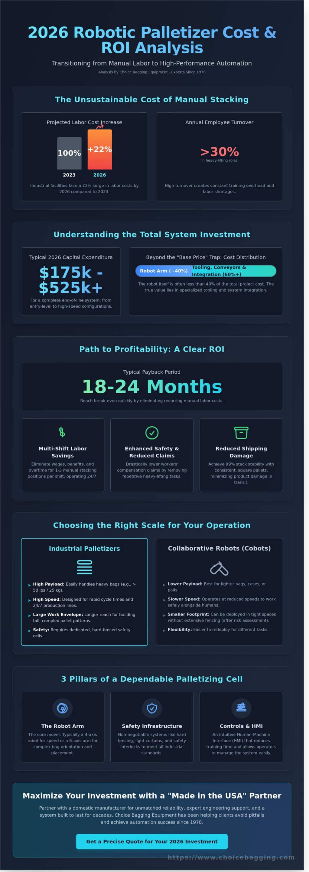 robotic palletizer cost analysis: 2026 industrial investment guide infographic