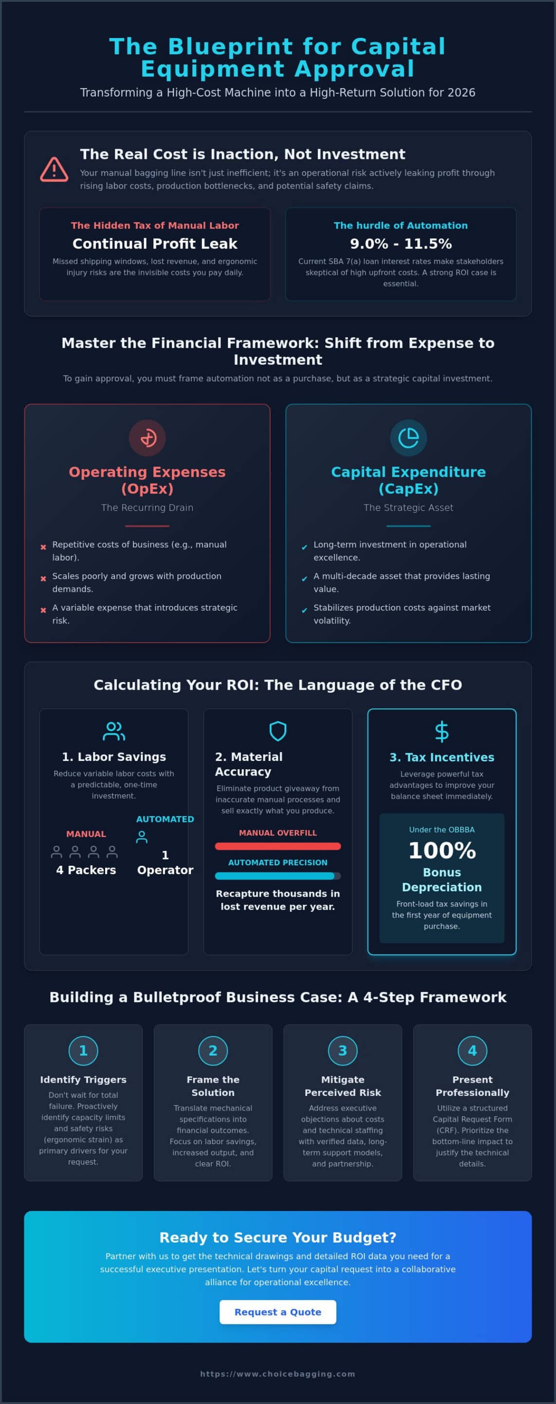 How to Get Budget Approval for Capital Equipment in 2026: A Manager’s Guide