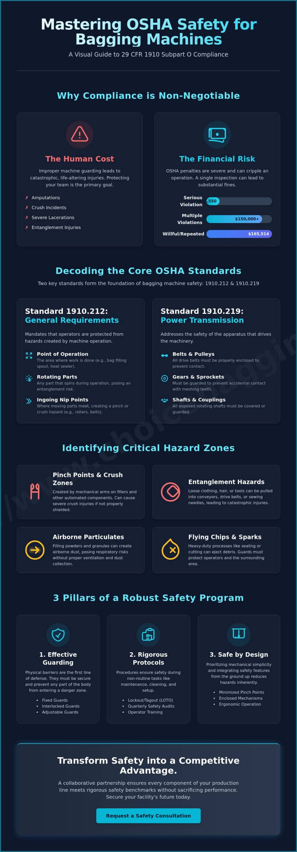 Bagging Machine Safety Standards: A Guide to OSHA Compliance in 2026