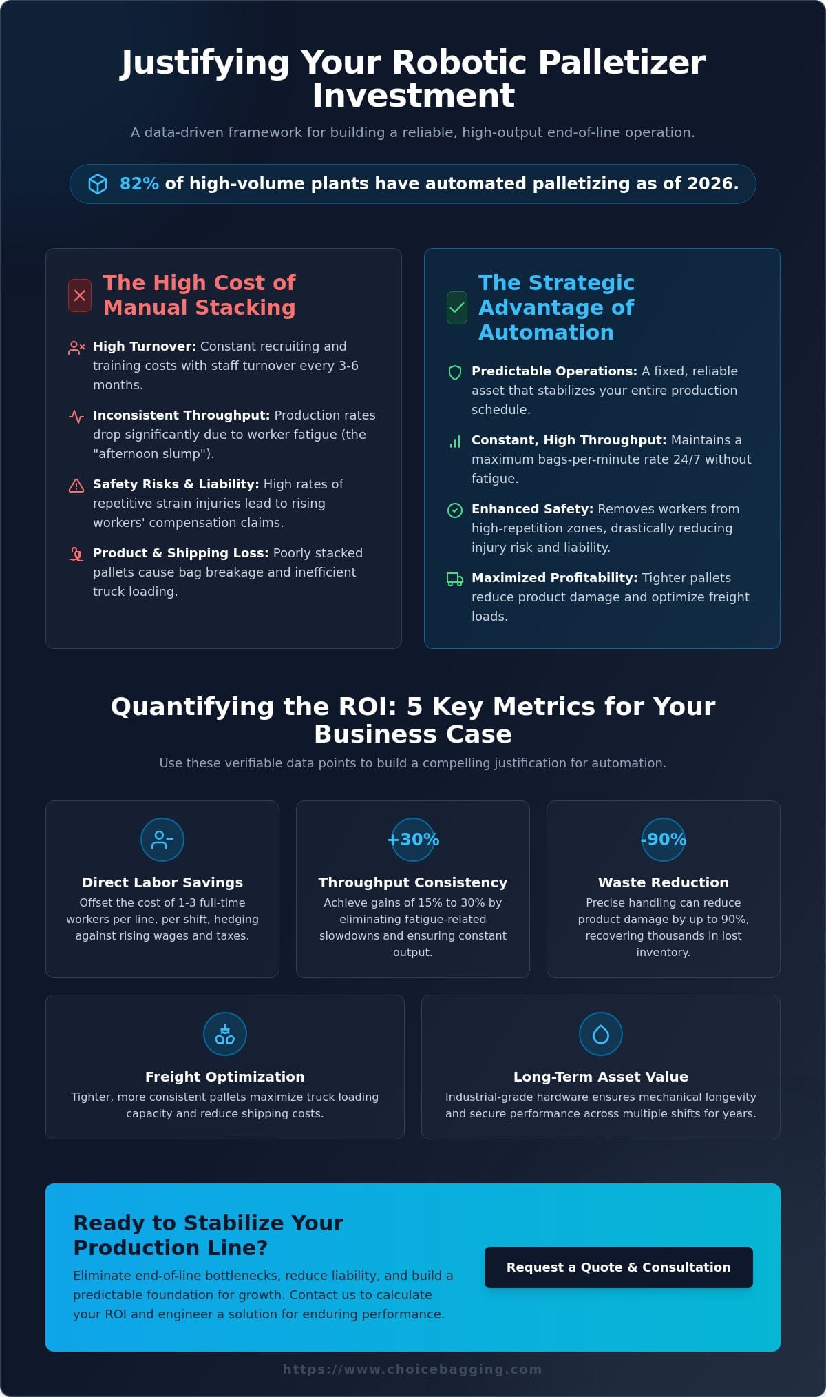 Justifying Robotic Palletizer Investment: A Strategic Guide for 2026