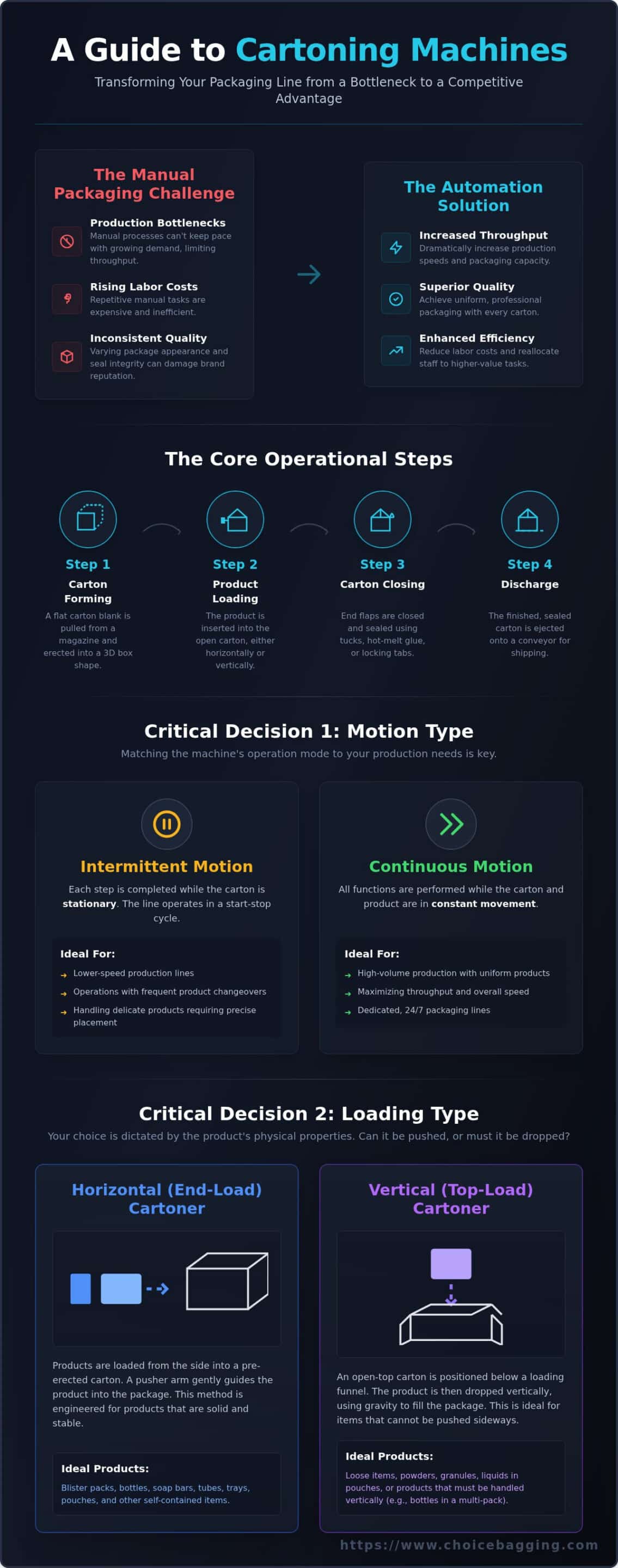 Cartoning Machine: A Complete Guide to Automated Packaging